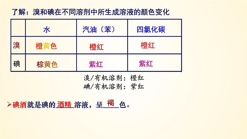 高中化学人教版（2019）必修第一册4-1-5卤族元素精美课件07