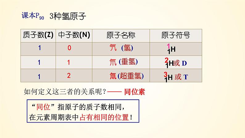 高中化学人教版（2019）必修第一册4-1-2核素元素同位素精美课件第3页