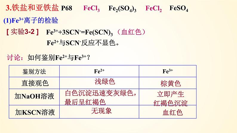 高中化学人教版（2019）必修第一册3-1-3铁盐和亚铁盐精美课件第6页