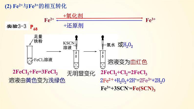 高中化学人教版（2019）必修第一册3-1-3铁盐和亚铁盐精美课件第7页