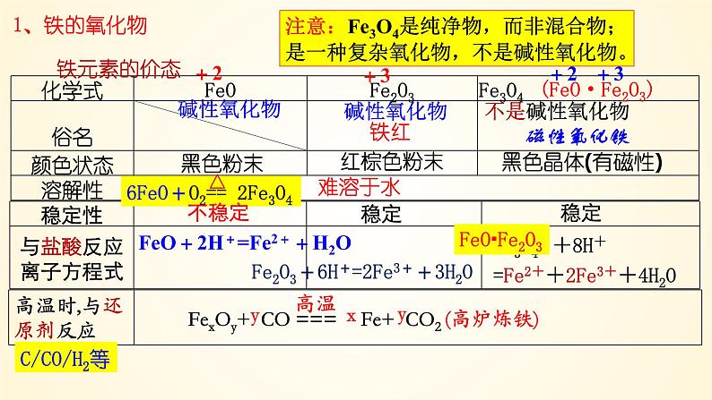 高中化学人教版（2019）必修第一册3-1-2铁的氧化物和氢氧化物精美课件第7页