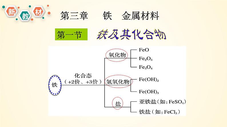 高中化学人教版（2019）必修第一册3-1-1铁单质的性质精美课件01