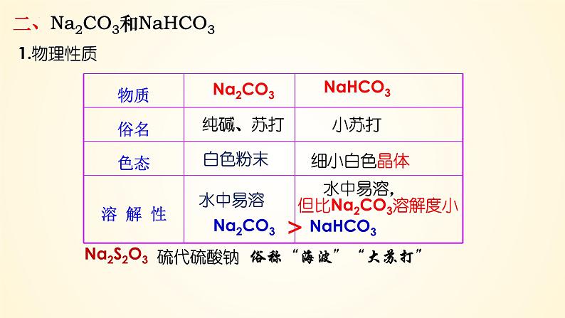 高中化学人教版（2019）必修第一册2-1-3碳酸钠和碳酸氢钠精美课件第5页