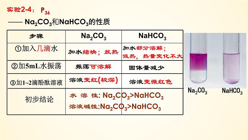 高中化学人教版（2019）必修第一册2-1-3碳酸钠和碳酸氢钠精美课件第8页