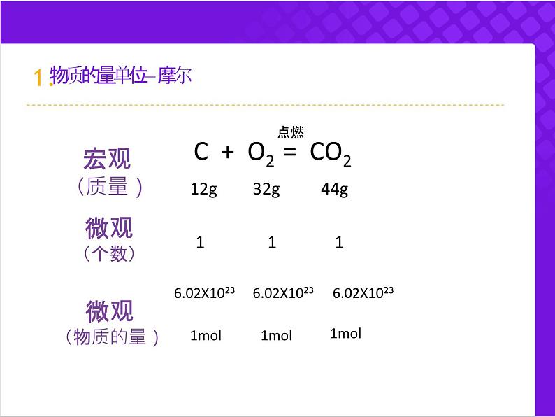 【同步课件】人教版2019高中化学必修一2.3.1 物质的量&摩尔质量课件07