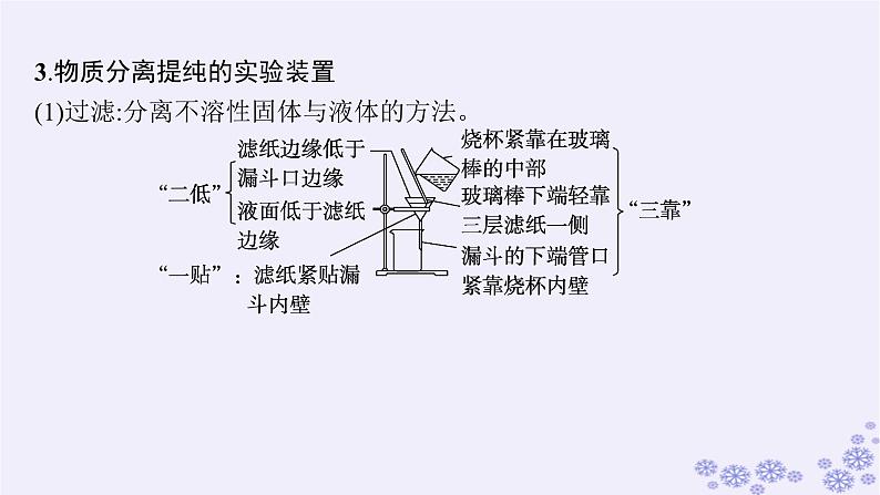 适用于新高考新教材浙江专版2025届高考化学一轮总复习第10章化学实验第45讲物质的分离提纯检验与鉴别课件新人教版05