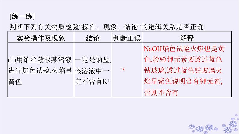 适用于新高考新教材浙江专版2025届高考化学一轮总复习第10章化学实验第46讲简单实验方案的设计与评价课件新人教版第4页