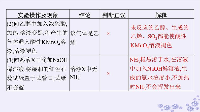 适用于新高考新教材浙江专版2025届高考化学一轮总复习第10章化学实验第46讲简单实验方案的设计与评价课件新人教版第5页