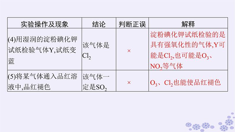 适用于新高考新教材浙江专版2025届高考化学一轮总复习第10章化学实验第46讲简单实验方案的设计与评价课件新人教版第6页