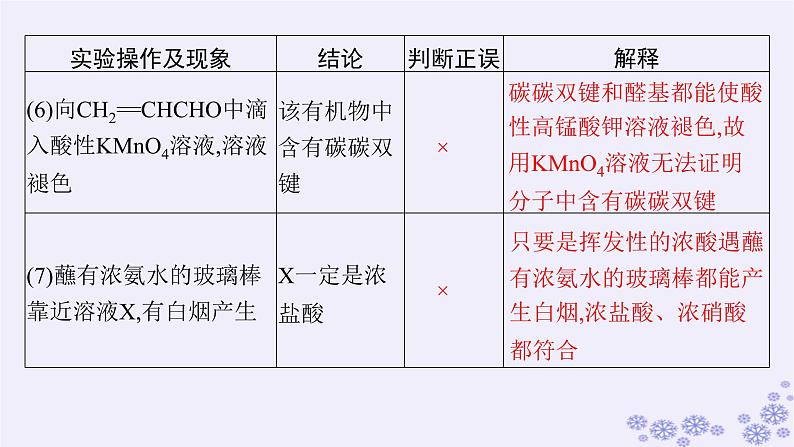 适用于新高考新教材浙江专版2025届高考化学一轮总复习第10章化学实验第46讲简单实验方案的设计与评价课件新人教版第7页