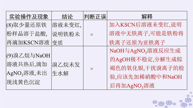 适用于新高考新教材浙江专版2025届高考化学一轮总复习第10章化学实验第46讲简单实验方案的设计与评价课件新人教版第8页