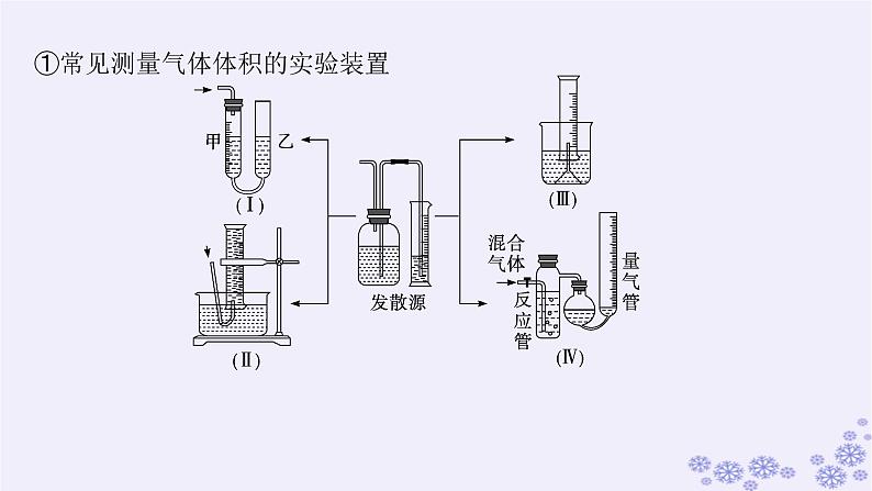 适用于新高考新教材浙江专版2025届高考化学一轮总复习第10章化学实验第48讲物质含量测定的综合实验课件新人教版04