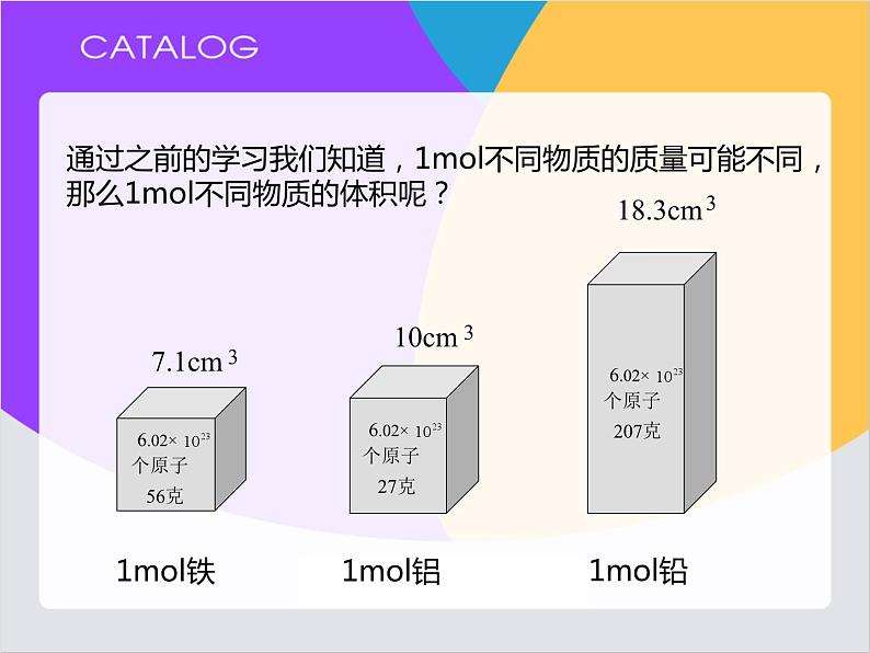 【同步课件】人教版2019高中化学必修一2.3.2 气体摩尔体积课件05