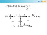 高中化学人教版（2019）必修第二册第五章整理与提升（复习课件）精品课件