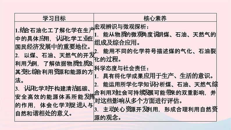 高中化学人教版（2019）必修第二册8-1-2煤石油和天然气的综合利用课件第3页