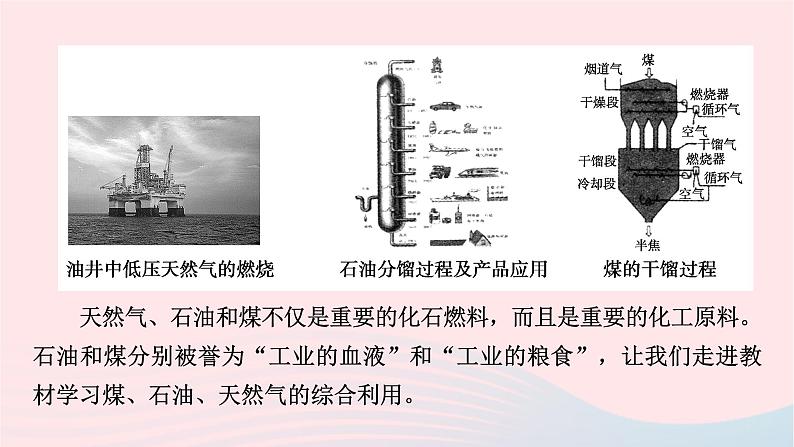 高中化学人教版（2019）必修第二册8-1-2煤石油和天然气的综合利用课件第6页