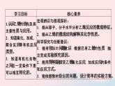 高中化学人教版（2019）必修第二册7-2-1乙烯课件