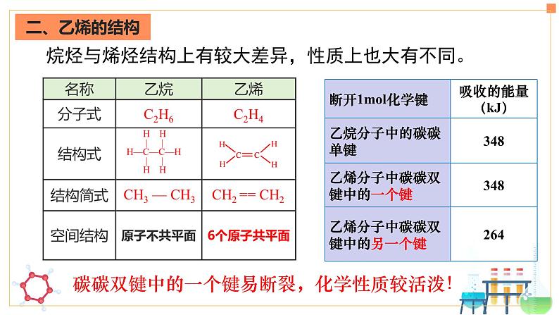 高中化学人教版（2019）必修第二册7-2-1乙烯精品课件第7页