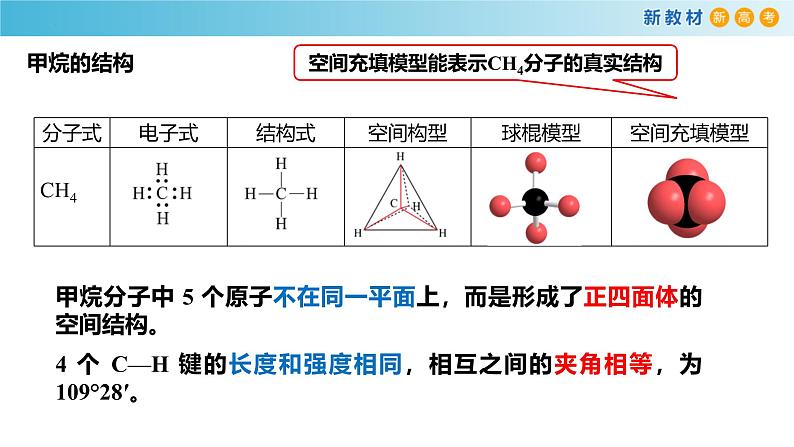 高中化学人教版（2019）必修第二册7-1-2链状烷烃的结构和性质精品课件第2页