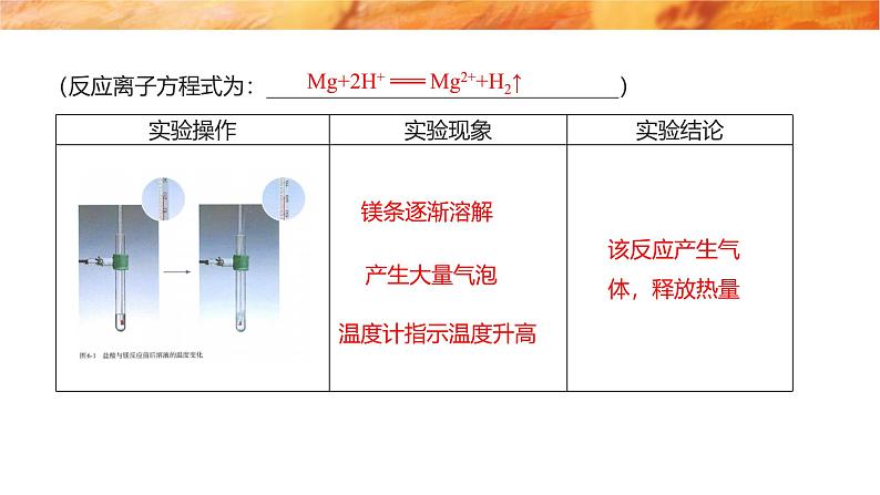 高中化学人教版（2019）必修第二册6-1-1化学反应与热能精品课件2第4页