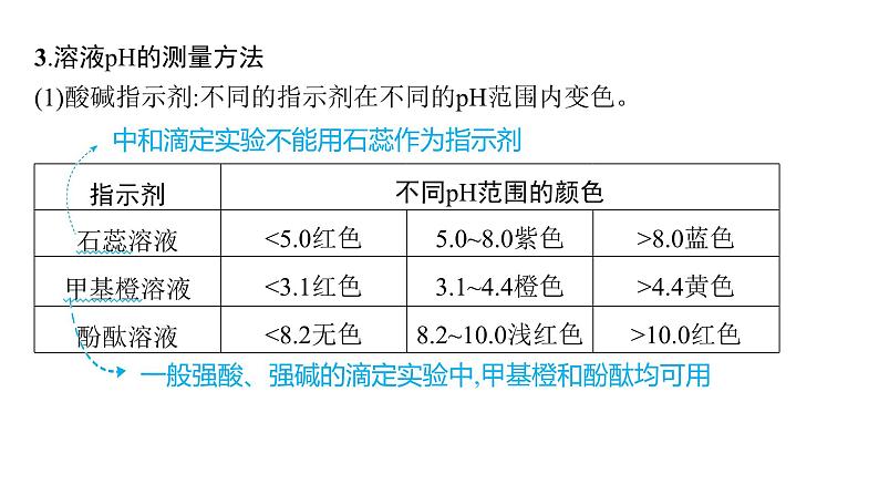 2024-2025学年鲁科版新教材选择性必修一 第3章第1节水与水溶液（第1课时） 课件 (2)07