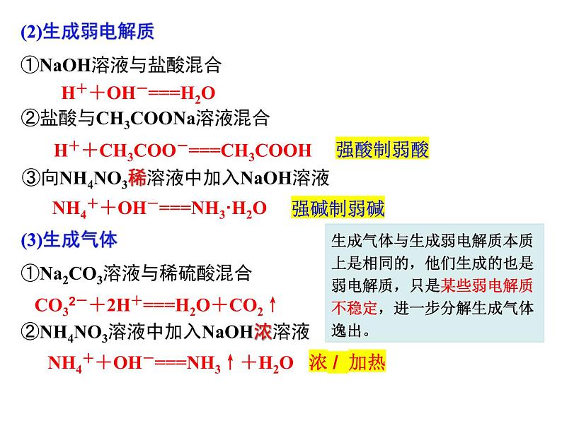 2024-2025学年鲁科版新教材选择性必修一 第3章第4节 离子反应（第1课时） 课件05