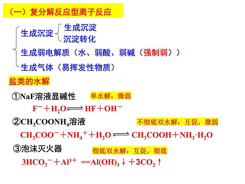 2024-2025学年鲁科版新教材选择性必修一 第3章第4节 离子反应（第1课时） 课件06