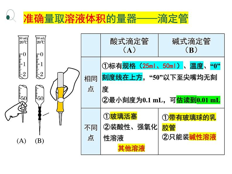 2024-2025学年鲁科版新教材选择性必修一 第3章第4节 离子反应（第2课时） 课件04