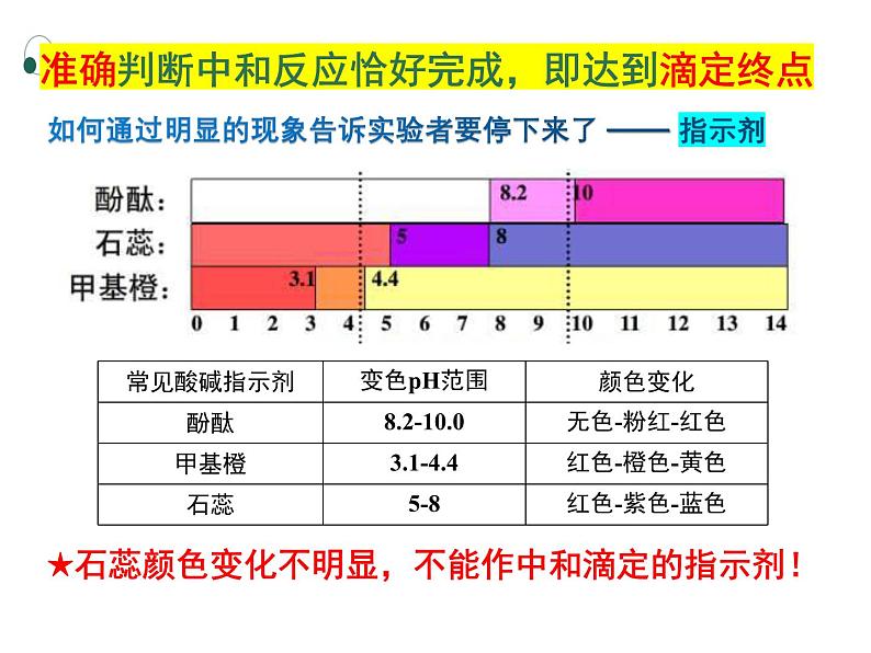 2024-2025学年鲁科版新教材选择性必修一 第3章第4节 离子反应（第2课时） 课件06