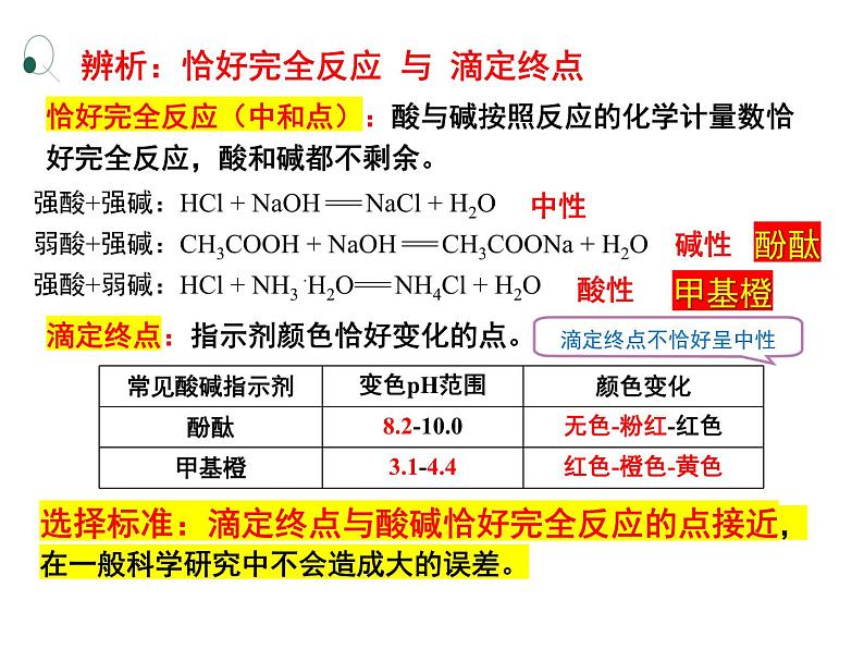 2024-2025学年鲁科版新教材选择性必修一 第3章第4节 离子反应（第2课时） 课件07