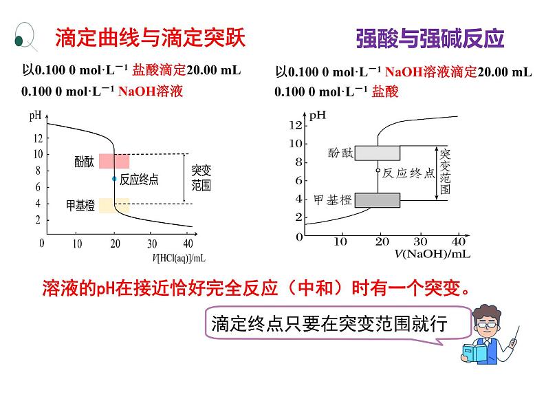 2024-2025学年鲁科版新教材选择性必修一 第3章第4节 离子反应（第2课时） 课件08