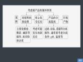 2024-2025学年鲁科版新教材选择性必修一 第3章 物质在水溶液中的行为——离子反应在化工流程中的应用 章末复习 课件