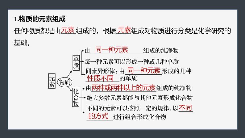 第一章　第一节　第1课时　根据物质的组成和性质分类第5页