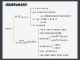 第1章　章末整合　重点突破-人教版高一化学必修一课件（含练习）