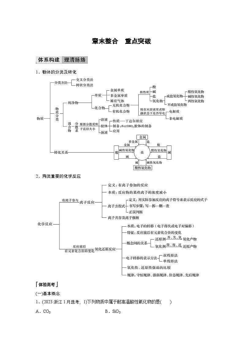 第1章　章末整合　重点突破-人教版高一化学必修一课件（含练习）01