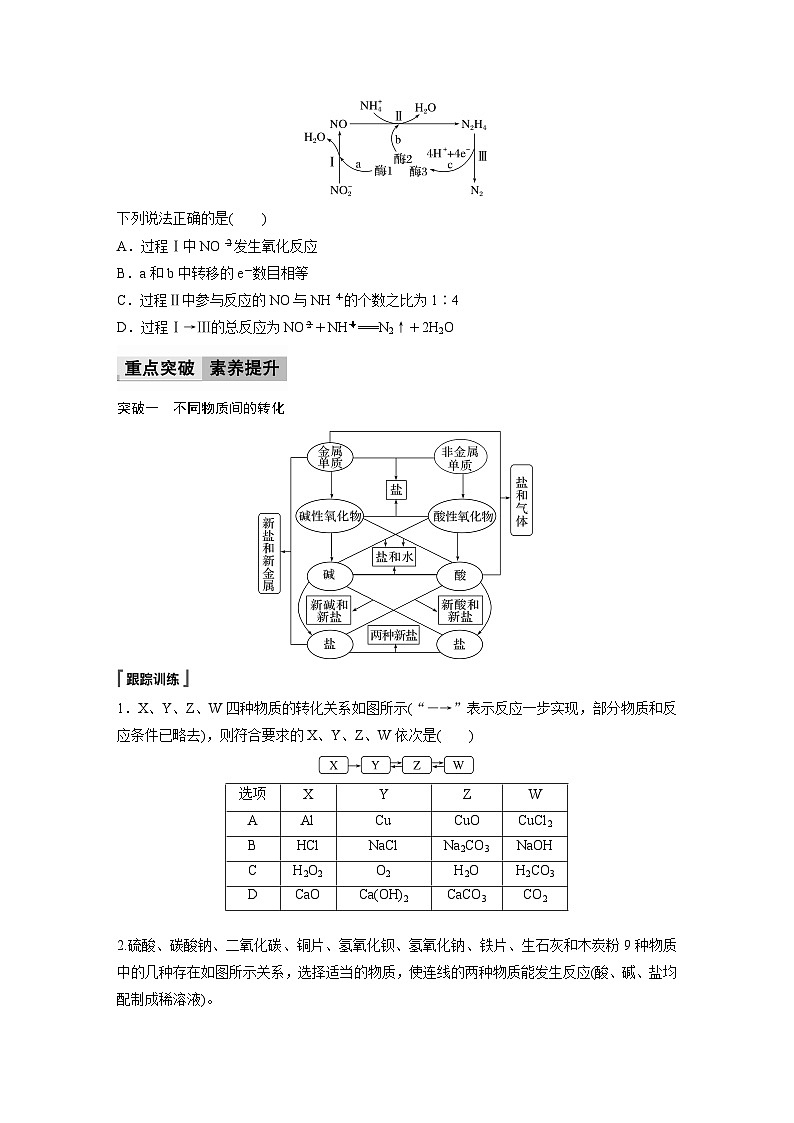 第1章　章末整合　重点突破-人教版高一化学必修一课件（含练习）03