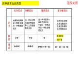 1.1.3物质的分类及转化课件2023-2024学年高一上学期化学人教版（2019）必修第一册