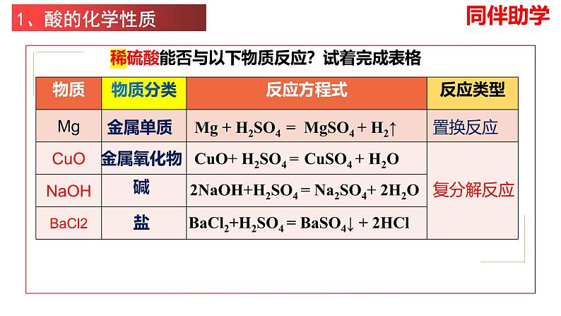 1.1.3物质的分类及转化课件2023-2024学年高一上学期化学人教版（2019）必修第一册第6页