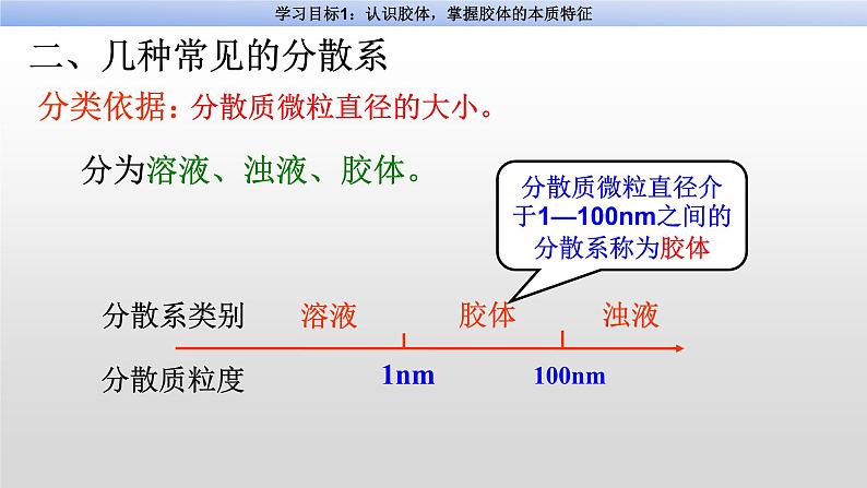 1.1.2胶体的性质 课件 2023-2024学年高一上学期化学人教版（2019）必修第一册04