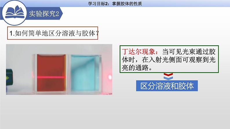 1.1.2胶体的性质 课件 2023-2024学年高一上学期化学人教版（2019）必修第一册07