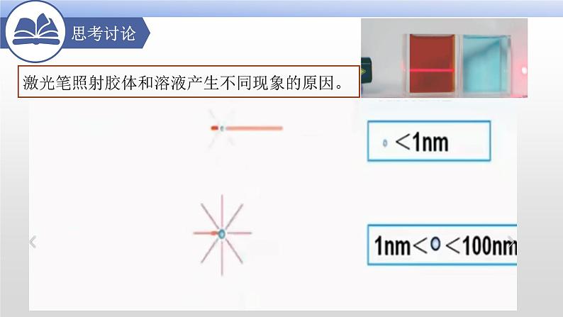 1.1.2胶体的性质 课件 2023-2024学年高一上学期化学人教版（2019）必修第一册08