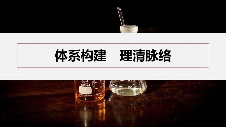 第二章　章末整合　重点突破第3页