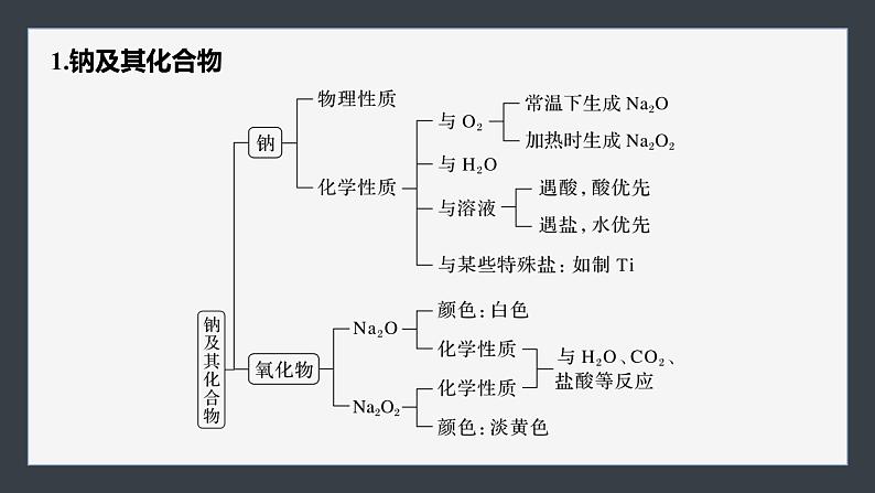 第二章　章末整合　重点突破第4页