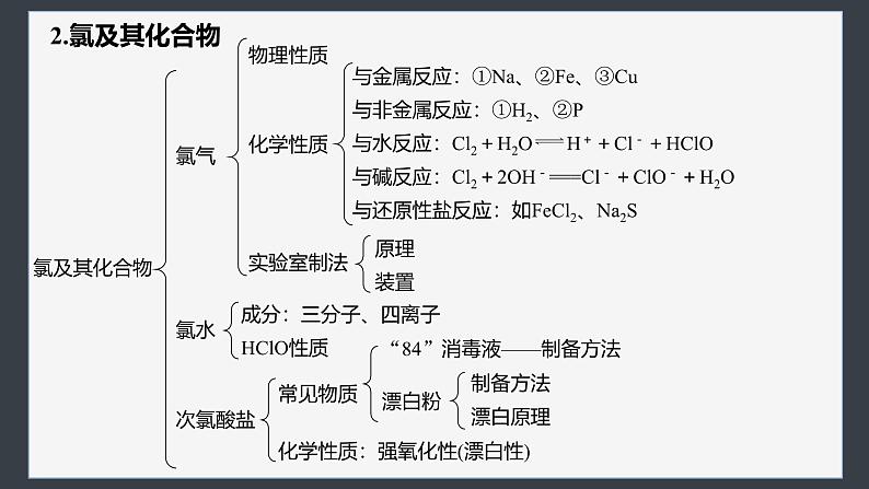 第二章　章末整合　重点突破第6页