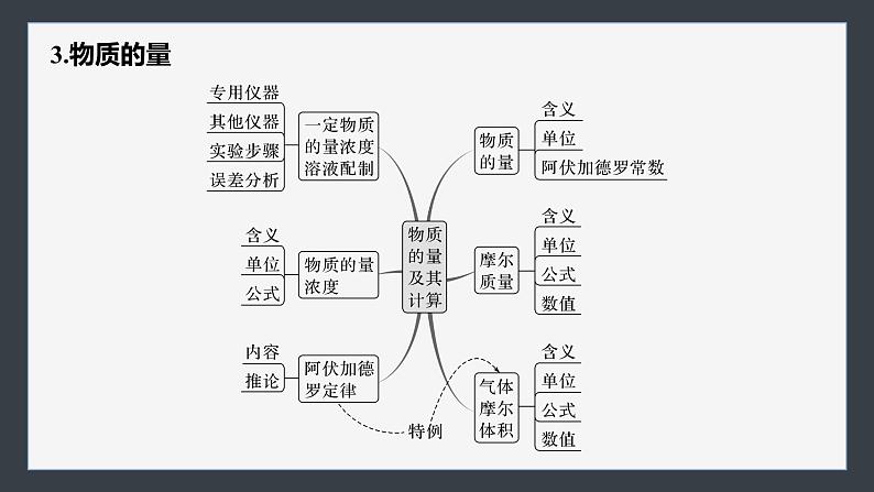 第二章　章末整合　重点突破第7页