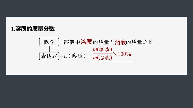 第二章　第三节　第3课时　物质的量浓度第5页