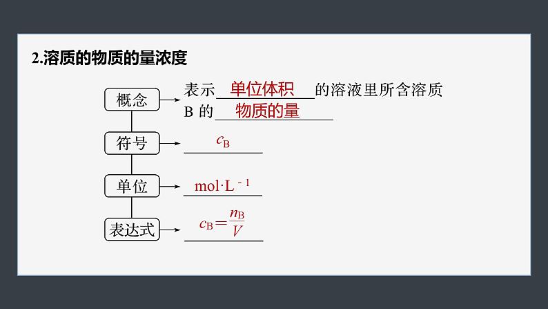 第二章　第三节　第3课时　物质的量浓度第6页