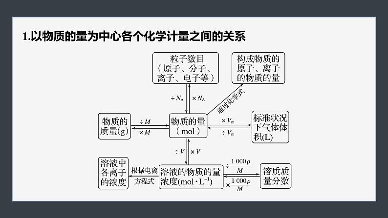 第二章　第三节　微专题2　阿伏加德罗常数第2页