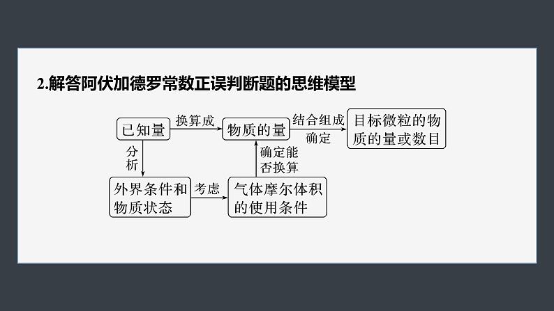 第二章　第三节　微专题2　阿伏加德罗常数第3页