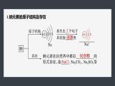 第二章　第一节　第1课时　活泼的金属单质——钠-人教版高一化学必修一课件（含练习）